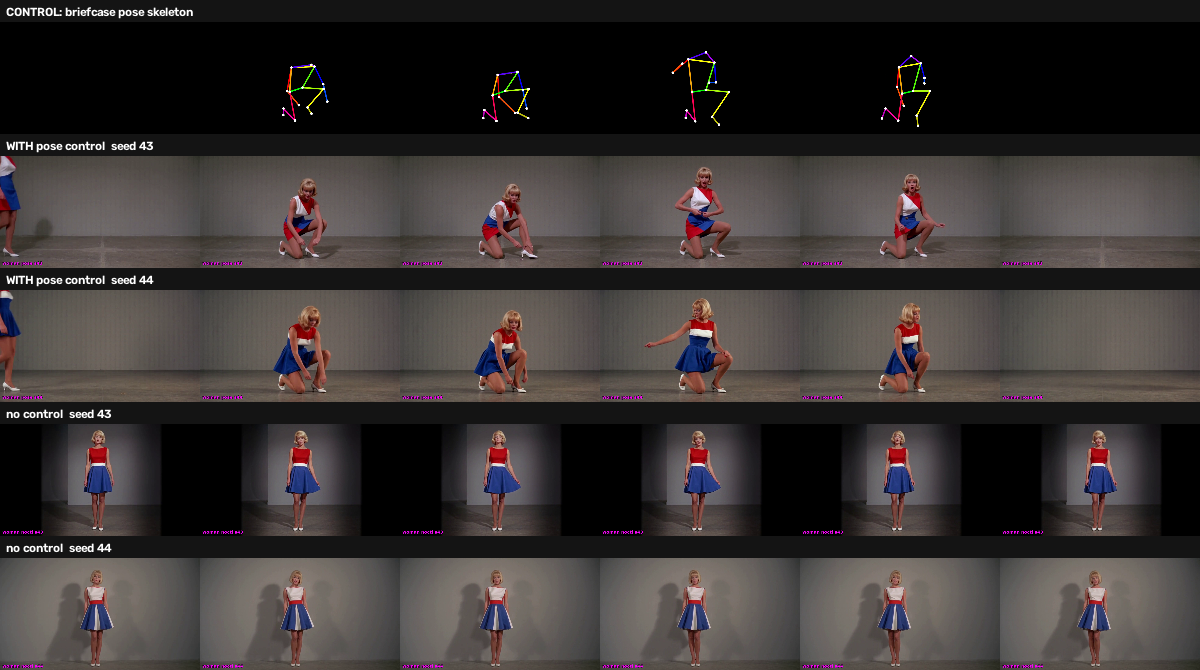 Five rows of six frames: the pose skeleton control, two renders with pose control at seeds 43 and 44 in which the woman crouches low and reaches toward the floor, and two renders without control at the same seeds in which she stands upright throughout