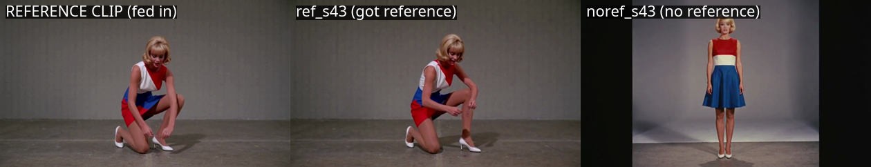 Three frames side by side. Left, the reference clip fed in: a straight-cut dress with a red hem. Middle, the arm that received it: the same straight cut and red hem. Right, the same seed without a reference: a pleated dress with a blue hem.